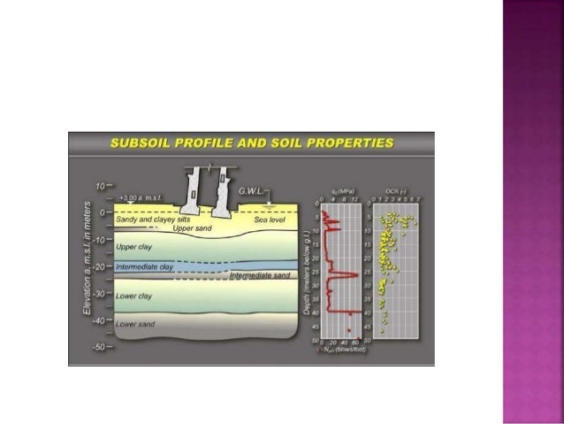 Case study leaning tower of pisa picture