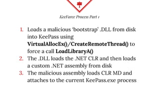 KeeFarce Process Part 1
1. Loads a malicious ‘bootstrap’ .DLL from disk
into KeePass using
VirtualAllocEx()/CreateRemoteThread() to
force a call LoadLibraryA()
2. The .DLL loads the .NET CLR and then loads
a custom .NET assembly from disk
3. The malicious assembly loads CLR MD and
attaches to the current KeePass.exe process
 