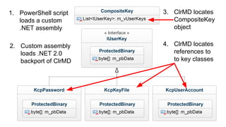 1. PowerShell script
loads a custom
.NET assembly
2. Custom assembly
loads .NET 2.0
backport of ClrMD
3. ClrMD locates
CompositeKey
object
4. ClrMD locates
references to
to key classes
 