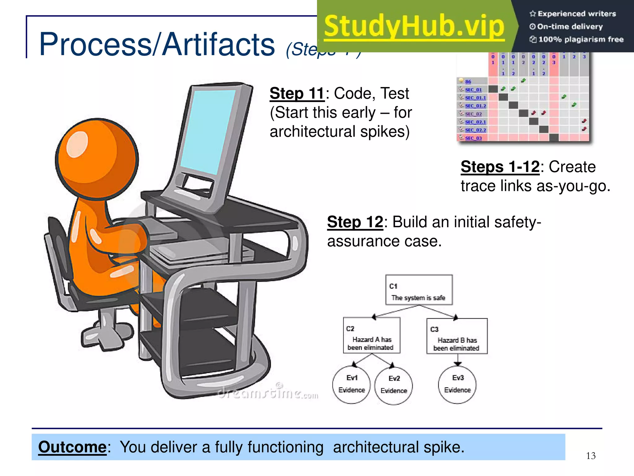 Process/Artifacts (Steps 4-)
13
Outcome: You deliver a fully functioning architectural spike.
Steps 1-12: Create
trace links as-you-go.
Step 11: Code, Test
(Start this early – for
architectural spikes)
Step 12: Build an initial safety-
assurance case.
 
