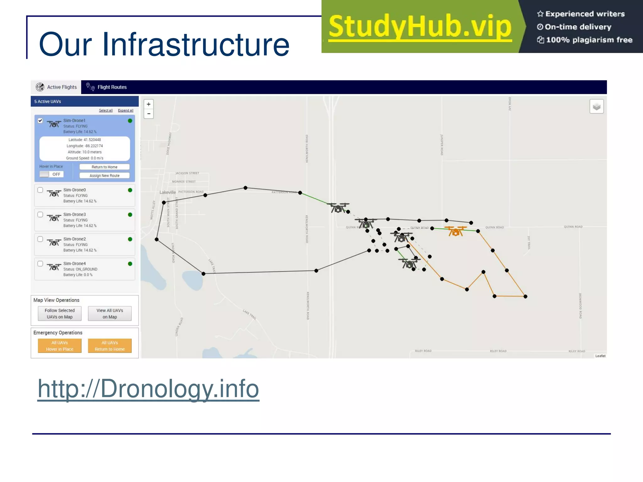 Our Infrastructure
http://Dronology.info
 