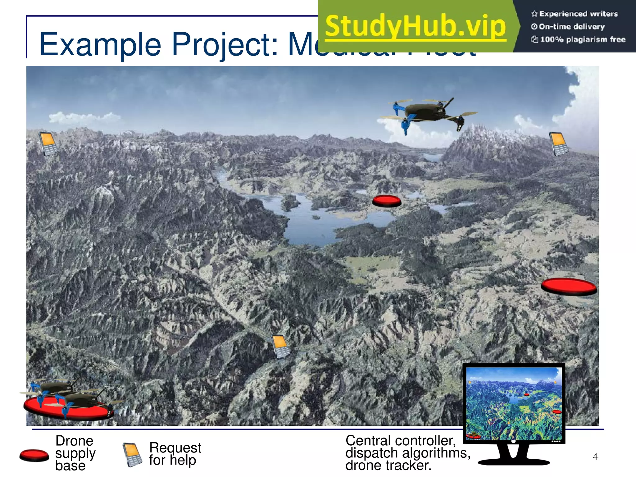 Example Project: Medical Fleet
4
Drone
supply
base
Request
for help
Central controller,
dispatch algorithms,
drone tracker.
 