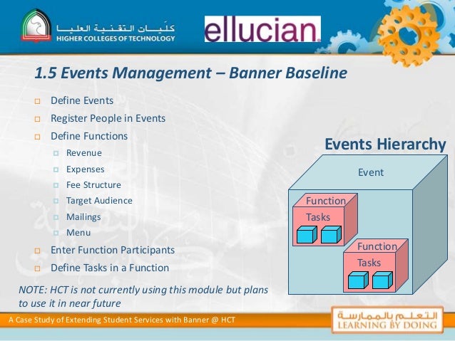 A Case Study Of Banner Hct