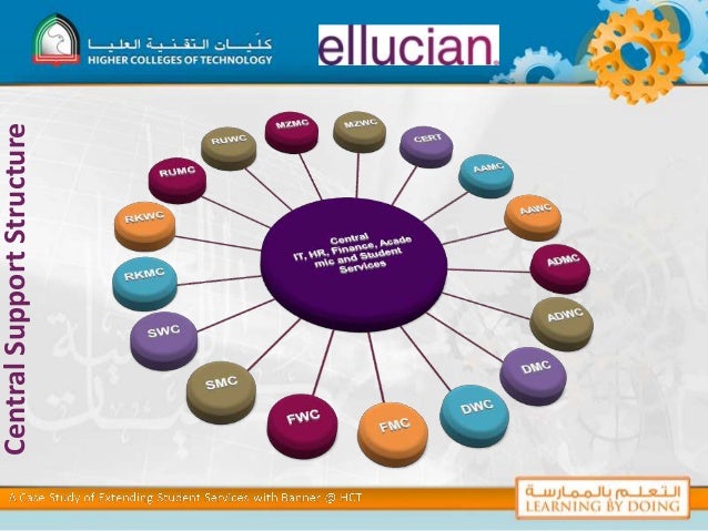 A Case Study Of Banner Hct