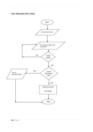 A case study of cinema management system project report..pdf