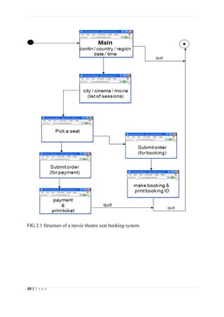 10 | P a g e
FIG 2.1 Structure of a movie theatre seat booking system.
 