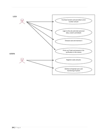 24 | P a g e
Purchase Scratch card and obtain serial
number and pin
Login to the site and enter personal
data, scratch card details
Chooses seat and reserves it
Prints out Ticket and presents it for
verification in the cinema
Registers seats and pins
Deletion of expired users and
monitoring of system
ADMIN
USER
 