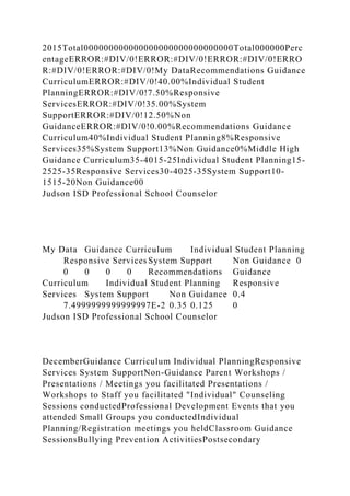 2015Total000000000000000000000000000000Total000000Perc
entageERROR:#DIV/0!ERROR:#DIV/0!ERROR:#DIV/0!ERRO
R:#DIV/0!ERROR:#DIV/0!My DataRecommendations Guidance
CurriculumERROR:#DIV/0!40.00%Individual Student
PlanningERROR:#DIV/0!7.50%Responsive
ServicesERROR:#DIV/0!35.00%System
SupportERROR:#DIV/0!12.50%Non
GuidanceERROR:#DIV/0!0.00%Recommendations Guidance
Curriculum40%Individual Student Planning8%Responsive
Services35%System Support13%Non Guidance0%Middle High
Guidance Curriculum35-4015-25Individual Student Planning15-
2525-35Responsive Services30-4025-35System Support10-
1515-20Non Guidance00
Judson ISD Professional School Counselor
My Data Guidance Curriculum Individual Student Planning
Responsive Services System Support Non Guidance 0
0 0 0 0 Recommendations Guidance
Curriculum Individual Student Planning Responsive
Services System Support Non Guidance 0.4
7.4999999999999997E-2 0.35 0.125 0
Judson ISD Professional School Counselor
DecemberGuidance Curriculum Individual PlanningResponsive
Services System SupportNon-Guidance Parent Workshops /
Presentations / Meetings you facilitated Presentations /
Workshops to Staff you facilitated "Individual" Counseling
Sessions conductedProfessional Development Events that you
attended Small Groups you conductedIndividual
Planning/Registration meetings you heldClassroom Guidance
SessionsBullying Prevention ActivitiesPostsecondary
 