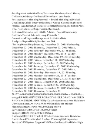 development activitiesDateClassroom GuidanceSmall Group
GuidanceAdvisory GuidanceEducational: Academic,
Postsecondary planningPersonal - Social planningIndividual
CounselingCrisis InterventionSmall-Group CounselingSchool
related/ AcademicSubstance relatedRelationship/mediationProf.
Dev. /CollaborationSupervision Received /
DeliveredConsultation: Staff, Admin, ParentCommunity
Outreach/Parent Edu.Advisory Councils /
CommitteesProgramManagement ActivitiesData
Analysis/ReportDisciplineSection 504
/TestingOther/DutyTuesday, December 01, 2015Wednesday,
December 02, 2015Thursday, December 03, 2015Friday,
December 04, 2015Saturday, December 05, 2015Sunday,
December 06, 2015Monday, December 07, 2015Tuesday,
December 08, 2015Wednesday, December 09, 2015Thursday,
December 10, 2015Friday, December 11, 2015Saturday,
December 12, 2015Sunday, December 13, 2015Monday,
December 14, 2015Tuesday, December 15, 2015Wednesday,
December 16, 2015Thursday, December 17, 2015Friday,
December 18, 2015Saturday, December 19, 2015Sunday,
December 20, 2015Monday, December 21, 2015Tuesday,
December 22, 2015Wednesday, December 23, 2015Thursday,
December 24, 2015Friday, December 25, 2015Saturday,
December 26, 2015Sunday, December 27, 2015Monday,
December 28, 2015Tuesday, December 29, 2015Wednesday,
December 30, 2015Thursday, December 31,
2015Total000000000000000000000000000000Total000000Perc
entageERROR:#DIV/0!ERROR:#DIV/0!ERROR:#DIV/0!ERRO
R:#DIV/0!ERROR:#DIV/0!My DataRecommendations Guidance
CurriculumERROR:#DIV/0!40.00%Individual Student
PlanningERROR:#DIV/0!7.50%Responsive
ServicesERROR:#DIV/0!35.00%System
SupportERROR:#DIV/0!12.50%Non
GuidanceERROR:#DIV/0!0.00%Recommendations Guidance
Curriculum40%Individual Student Planning8%Responsive
Services35%System Support13%Non Guidance0%Middle High
 