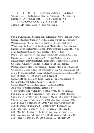 0 0 0 0 Recommendations Guidance
Curriculum Individual Student Planning Responsive
Services System Support Non Guidance 0.4
7.4999999999999997E-2 0.35 0.125 0
Judson ISD Professional School Counselor
FebruaryGuidance Curriculum Individual PlanningResponsive
Services System SupportNon-Guidance Parent Workshops /
Presentations / Meetings you facilitated Presentations /
Workshops to Staff you facilitated "Individual" Counseling
Sessions conductedProfessional Development Events that you
attended Small Groups you conductedIndividual
Planning/Registration meetings you heldClassroom Guidance
SessionsBullying Prevention ActivitiesPostsecondary
development activitiesDateClassroom GuidanceSmall Group
GuidanceAdvisory GuidanceEducational: Academic,
Postsecondary planningPersonal - Social planningIndividual
CounselingCrisis InterventionSmall-Group CounselingSchool
related/ AcademicSubstance relatedRelationship/mediationProf.
Dev. /CollaborationSupervision Received /
DeliveredConsultation: Staff, Admin, ParentCommunity
Outreach/Parent Edu.Advisory Councils /
CommitteesProgramManagement ActivitiesData
Analysis/ReportDisciplineSection 504
/TestingOther/DutyMonday, February 01, 2016Tuesday,
February 02, 2016Wednesday, February 03, 2016Thursday,
February 04, 2016Friday, February 05, 2016Saturday, February
06, 2016Sunday, February 07, 2016Monday, February 08,
2016Tuesday, February 09, 2016Wednesday, February 10,
2016Thursday, February 11, 2016Friday, February 12,
2016Saturday, February 13, 2016Sunday, February 14,
2016Monday, February 15, 2016Tuesday, February 16,
2016Wednesday, February 17, 2016Thursday, February 18,
2016Friday, February 19, 2016Saturday, February 20,
 