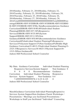 2016Sunday, February 21, 2016Monday, February 22,
2016Tuesday, February 23, 2016Wednesday, February 24,
2016Thursday, February 25, 2016Friday, February 26,
2016Saturday, February 27, 2016Sunday, February 28,
2016Total000000000000000000000000000000Total000000Perc
entageERROR:#DIV/0!ERROR:#DIV/0!ERROR:#DIV/0!ERRO
R:#DIV/0!ERROR:#DIV/0!My DataRecommendations Guidance
CurriculumERROR:#DIV/0!40.00%Individual Student
PlanningERROR:#DIV/0!7.50%Responsive
ServicesERROR:#DIV/0!35.00%System
SupportERROR:#DIV/0!12.50%Non
GuidanceERROR:#DIV/0!0.00%Recommendations Guidance
Curriculum40%Individual Student Planning8%Responsive
Services35%System Support13%Non Guidance0%Middle High
Guidance Curriculum35-4015-25Individual Student Planning15-
2525-35Responsive Services30-4025-35System Support10-
1515-20Non Guidance00
Judson ISD Professional School Counselor
My Data Guidance Curriculum Individual Student Planning
Responsive Services System Support Non Guidance 0
0 0 0 0 Recommendations Guidance
Curriculum Individual Student Planning Responsive
Services System Support Non Guidance 0.4
7.4999999999999997E-2 0.35 0.125 0
Judson ISD Professional School Counselor
MarchGuidance Curriculum Individual PlanningResponsive
Services System SupportNon-Guidance Parent Workshops /
Presentations / Meetings you facilitated Presentations /
Workshops to Staff you facilitated "Individual" Counseling
 