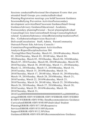 Sessions conductedProfessional Development Events that you
attended Small Groups you conductedIndividual
Planning/Registration meetings you heldClassroom Guidance
SessionsBullying Prevention ActivitiesPostsecondary
development activitiesDateClassroom GuidanceSmall Group
GuidanceAdvisory GuidanceEducational: Academic,
Postsecondary planningPersonal - Social planningIndividual
CounselingCrisis InterventionSmall-Group CounselingSchool
related/ AcademicSubstance relatedRelationship/mediationProf.
Dev. /CollaborationSupervision Received /
DeliveredConsultation: Staff, Admin, ParentCommunity
Outreach/Parent Edu.Advisory Councils /
CommitteesProgramManagement ActivitiesData
Analysis/ReportDisciplineSection 504
/TestingOther/DutyTuesday, March 01, 2016Wednesday, March
02, 2016Thursday, March 03, 2016Friday, March 04,
2016Saturday, March 05, 2016Sunday, March 06, 2016Monday,
March 07, 2016Tuesday, March 08, 2016Wednesday, March 09,
2016Thursday, March 10, 2016Friday, March 11, 2016Saturday,
March 12, 2016Sunday, March 13, 2016Monday, March 14,
2016Tuesday, March 15, 2016Wednesday, March 16,
2016Thursday, March 17, 2016Friday, March 18, 2016Saturday,
March 19, 2016Sunday, March 20, 2016Monday, March 21,
2016Tuesday, March 22, 2016Wednesday, March 23,
2016Thursday, March 24, 2016Friday, March 25, 2016Saturday,
March 26, 2016Sunday, March 27, 2016Monday, March 28,
2016Tuesday, March 29, 2016Wednesday, March 30,
2016Thursday, March 31,
2016Total000000000000000000000000000000Total000000Perc
entageERROR:#DIV/0!ERROR:#DIV/0!ERROR:#DIV/0!ERRO
R:#DIV/0!ERROR:#DIV/0!My DataRecommendations Guidance
CurriculumERROR:#DIV/0!40.00%Individual Student
PlanningERROR:#DIV/0!7.50%Responsive
ServicesERROR:#DIV/0!35.00%System
SupportERROR:#DIV/0!12.50%Non
GuidanceERROR:#DIV/0!0.00%Recommendations Guidance
 