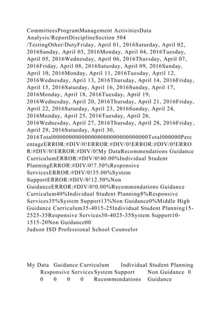 CommitteesProgramManagement ActivitiesData
Analysis/ReportDisciplineSection 504
/TestingOther/DutyFriday, April 01, 2016Saturday, April 02,
2016Sunday, April 03, 2016Monday, April 04, 2016Tuesday,
April 05, 2016Wednesday, April 06, 2016Thursday, April 07,
2016Friday, April 08, 2016Saturday, April 09, 2016Sunday,
April 10, 2016Monday, April 11, 2016Tuesday, April 12,
2016Wednesday, April 13, 2016Thursday, April 14, 2016Friday,
April 15, 2016Saturday, April 16, 2016Sunday, April 17,
2016Monday, April 18, 2016Tuesday, April 19,
2016Wednesday, April 20, 2016Thursday, April 21, 2016Friday,
April 22, 2016Saturday, April 23, 2016Sunday, April 24,
2016Monday, April 25, 2016Tuesday, April 26,
2016Wednesday, April 27, 2016Thursday, April 28, 2016Friday,
April 29, 2016Saturday, April 30,
2016Total000000000000000000000000000000Total000000Perc
entageERROR:#DIV/0!ERROR:#DIV/0!ERROR:#DIV/0!ERRO
R:#DIV/0!ERROR:#DIV/0!My DataRecommendations Guidance
CurriculumERROR:#DIV/0!40.00%Individual Student
PlanningERROR:#DIV/0!7.50%Responsive
ServicesERROR:#DIV/0!35.00%System
SupportERROR:#DIV/0!12.50%Non
GuidanceERROR:#DIV/0!0.00%Recommendations Guidance
Curriculum40%Individual Student Planning8%Responsive
Services35%System Support13%Non Guidance0%Middle High
Guidance Curriculum35-4015-25Individual Student Planning15-
2525-35Responsive Services30-4025-35System Support10-
1515-20Non Guidance00
Judson ISD Professional School Counselor
My Data Guidance Curriculum Individual Student Planning
Responsive Services System Support Non Guidance 0
0 0 0 0 Recommendations Guidance
 