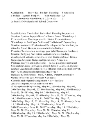 Curriculum Individual Student Planning Responsive
Services System Support Non Guidance 0.4
7.4999999999999997E-2 0.35 0.125 0
Judson ISD Professional School Counselor
MayGuidance Curriculum Individual PlanningResponsive
Services System SupportNon-Guidance Parent Workshops /
Presentations / Meetings you facilitated Presentations /
Workshops to Staff you facilitated "Individual" Counseling
Sessions conductedProfessional Development Events that you
attended Small Groups you conductedIndividual
Planning/Registration meetings you heldClassroom Guidance
SessionsBullying Prevention ActivitiesPostsecondary
development activitiesDateClassroom GuidanceSmall Group
GuidanceAdvisory GuidanceEducational: Academic,
Postsecondary planningPersonal - Social planningIndividual
CounselingCrisis InterventionSmall-Group CounselingSchool
related/ AcademicSubstance relatedRelationship/mediationProf.
Dev. /CollaborationSupervision Received /
DeliveredConsultation: Staff, Admin, ParentCommunity
Outreach/Parent Edu.Advisory Councils /
CommitteesProgramManagement ActivitiesData
Analysis/ReportDisciplineSection 504
/TestingOther/DutySunday, May 01, 2016Monday, May 02,
2016Tuesday, May 03, 2016Wednesday, May 04, 2016Thursday,
May 05, 2016Friday, May 06, 2016Saturday, May 07,
2016Sunday, May 08, 2016Monday, May 09, 2016Tuesday, May
10, 2016Wednesday, May 11, 2016Thursday, May 12,
2016Friday, May 13, 2016Saturday, May 14, 2016Sunday, May
15, 2016Monday, May 16, 2016Tuesday, May 17,
2016Wednesday, May 18, 2016Thursday, May 19, 2016Friday,
May 20, 2016Saturday, May 21, 2016Sunday, May 22,
2016Monday, May 23, 2016Tuesday, May 24, 2016Wednesday,
May 25, 2016Thursday, May 26, 2016Friday, May 27,
 
