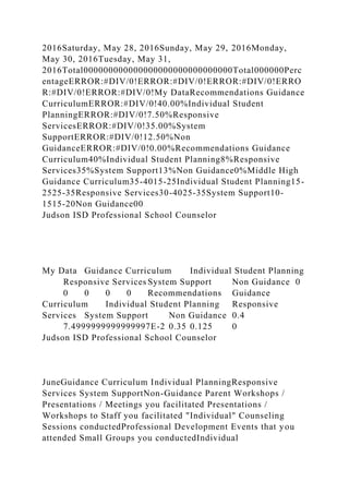 2016Saturday, May 28, 2016Sunday, May 29, 2016Monday,
May 30, 2016Tuesday, May 31,
2016Total000000000000000000000000000000Total000000Perc
entageERROR:#DIV/0!ERROR:#DIV/0!ERROR:#DIV/0!ERRO
R:#DIV/0!ERROR:#DIV/0!My DataRecommendations Guidance
CurriculumERROR:#DIV/0!40.00%Individual Student
PlanningERROR:#DIV/0!7.50%Responsive
ServicesERROR:#DIV/0!35.00%System
SupportERROR:#DIV/0!12.50%Non
GuidanceERROR:#DIV/0!0.00%Recommendations Guidance
Curriculum40%Individual Student Planning8%Responsive
Services35%System Support13%Non Guidance0%Middle High
Guidance Curriculum35-4015-25Individual Student Planning15-
2525-35Responsive Services30-4025-35System Support10-
1515-20Non Guidance00
Judson ISD Professional School Counselor
My Data Guidance Curriculum Individual Student Planning
Responsive Services System Support Non Guidance 0
0 0 0 0 Recommendations Guidance
Curriculum Individual Student Planning Responsive
Services System Support Non Guidance 0.4
7.4999999999999997E-2 0.35 0.125 0
Judson ISD Professional School Counselor
JuneGuidance Curriculum Individual PlanningResponsive
Services System SupportNon-Guidance Parent Workshops /
Presentations / Meetings you facilitated Presentations /
Workshops to Staff you facilitated "Individual" Counseling
Sessions conductedProfessional Development Events that you
attended Small Groups you conductedIndividual
 