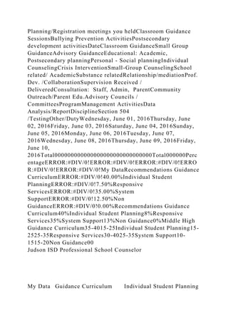 Planning/Registration meetings you heldClassroom Guidance
SessionsBullying Prevention ActivitiesPostsecondary
development activitiesDateClassroom GuidanceSmall Group
GuidanceAdvisory GuidanceEducational: Academic,
Postsecondary planningPersonal - Social planningIndividual
CounselingCrisis InterventionSmall-Group CounselingSchool
related/ AcademicSubstance relatedRelationship/mediationProf.
Dev. /CollaborationSupervision Received /
DeliveredConsultation: Staff, Admin, ParentCommunity
Outreach/Parent Edu.Advisory Councils /
CommitteesProgramManagement ActivitiesData
Analysis/ReportDisciplineSection 504
/TestingOther/DutyWednesday, June 01, 2016Thursday, June
02, 2016Friday, June 03, 2016Saturday, June 04, 2016Sunday,
June 05, 2016Monday, June 06, 2016Tuesday, June 07,
2016Wednesday, June 08, 2016Thursday, June 09, 2016Friday,
June 10,
2016Total000000000000000000000000000000Total000000Perc
entageERROR:#DIV/0!ERROR:#DIV/0!ERROR:#DIV/0!ERRO
R:#DIV/0!ERROR:#DIV/0!My DataRecommendations Guidance
CurriculumERROR:#DIV/0!40.00%Individual Student
PlanningERROR:#DIV/0!7.50%Responsive
ServicesERROR:#DIV/0!35.00%System
SupportERROR:#DIV/0!12.50%Non
GuidanceERROR:#DIV/0!0.00%Recommendations Guidance
Curriculum40%Individual Student Planning8%Responsive
Services35%System Support13%Non Guidance0%Middle High
Guidance Curriculum35-4015-25Individual Student Planning15-
2525-35Responsive Services30-4025-35System Support10-
1515-20Non Guidance00
Judson ISD Professional School Counselor
My Data Guidance Curriculum Individual Student Planning
 