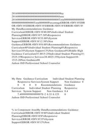 2016000000000000000000000000000000May
2016000000000000000000000000000000June
2016000000000000000000000000000000Total00000000000000
0000000000000000Total000000PercentageERROR:#DIV/0!ERR
OR:#DIV/0!ERROR:#DIV/0!ERROR:#DIV/0!ERROR:#DIV/0!
My DataRecommendations Guidance
CurriculumERROR:#DIV/0!40.00%Individual Student
PlanningERROR:#DIV/0!7.50%Responsive
ServicesERROR:#DIV/0!35.00%System
SupportERROR:#DIV/0!12.50%Non
GuidanceERROR:#DIV/0!0.00%Recommendations Guidance
Curriculum40%Individual Student Planning8%Responsive
Services35%System Support13%Non Guidance0%Middle High
Guidance Curriculum35-4015-25Individual Student Planning15-
2525-35Responsive Services30-4025-35System Support10-
1515-20Non Guidance00
Judson ISD Professional School Counselor
My Data Guidance Curriculum Individual Student Planning
Responsive Services System Support Non Guidance 0
0 0 0 0 Recommendations Guidance
Curriculum Individual Student Planning Responsive
Services System Support Non Guidance 0.4
7.4999999999999997E-2 0.35 0.125 0
Judson ISD Professional School Counselor
% in Component AreaMy DataRecommendations Guidance
CurriculumERROR:#DIV/0!40%Individual Student
PlanningERROR:#DIV/0!8%Responsive
ServicesERROR:#DIV/0!35%System
SupportERROR:#DIV/0!13%Non
 