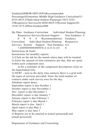GuidanceERROR:#DIV/0!0%Reccommended
PercentagesElementary Middle High Guidance Curriculum35-
4535-4015-25Individual Student Planning5-1015-2525-
35Responsive Services30-4030-4025-35System Support10-
1510-1515-20Non Guidance000
My Data Guidance Curriculum Individual Student Planning
Responsive Services System Support Non Guidance 0
0 0 0 0 Recommendations Guidance
Curriculum Individual Student Planning Responsive
Services System Support Non Guidance 0.4
7.4999999999999997E-2 0.35 0.125 0
Instructions & Goals
Instructions for monthly reports:
1) Click on the tab for the month where data will be tracked
2) Enter the amount of time (minutes), per day, that are spent
within each component area
a) for a reminder of the component descriptions click on
the hyperlinked title
3) NEW! - next to the daily time analysis there is a grid with
the types of services provided. Enter the total number of
contacts under each service area for the day.
4)Submit report dates:
September report is due October 1
October report is due November 2
Nov. report is due December 1
December report is due January 7
January report is due February 1
February report is due March 1
March report is due April 1
April report is due May 2
May report is due June 1
5) Reports are to be emailed to [email protected] and
[email protected]
Department of Guidance and Counseling:
 