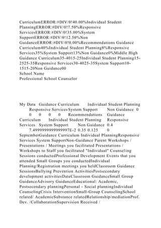 CurriculumERROR:#DIV/0!40.00%Individual Student
PlanningERROR:#DIV/0!7.50%Responsive
ServicesERROR:#DIV/0!35.00%System
SupportERROR:#DIV/0!12.50%Non
GuidanceERROR:#DIV/0!0.00%Recommendations Guidance
Curriculum40%Individual Student Planning8%Responsive
Services35%System Support13%Non Guidance0%Middle High
Guidance Curriculum35-4015-25Individual Student Planning15-
2525-35Responsive Services30-4025-35System Support10-
1515-20Non Guidance00
School Name
Professional School Counselor
My Data Guidance Curriculum Individual Student Planning
Responsive Services System Support Non Guidance 0
0 0 0 0 Recommendations Guidance
Curriculum Individual Student Planning Responsive
Services System Support Non Guidance 0.4
7.4999999999999997E-2 0.35 0.125 0
SeptemberGuidance Curriculum Individual PlanningResponsive
Services System SupportNon-Guidance Parent Workshops /
Presentations / Meetings you facilitated Presentations /
Workshops to Staff you facilitated "Individual" Counseling
Sessions conductedProfessional Development Events that you
attended Small Groups you conductedIndividual
Planning/Registration meetings you heldClassroom Guidance
SessionsBullying Prevention ActivitiesPostsecondary
development activitiesDateClassroom GuidanceSmall Group
GuidanceAdvisory GuidanceEducational: Academic,
Postsecondary planningPersonal - Social planningIndividual
CounselingCrisis InterventionSmall-Group CounselingSchool
related/ AcademicSubstance relatedRelationship/mediationProf.
Dev. /CollaborationSupervision Received /
 