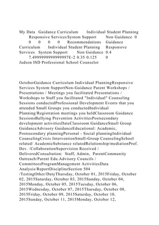 My Data Guidance Curriculum Individual Student Planning
Responsive Services System Support Non Guidance 0
0 0 0 0 Recommendations Guidance
Curriculum Individual Student Planning Responsive
Services System Support Non Guidance 0.4
7.4999999999999997E-2 0.35 0.125 0
Judson ISD Professional School Counselor
OctoberGuidance Curriculum Individual PlanningResponsive
Services System SupportNon-Guidance Parent Workshops /
Presentations / Meetings you facilitated Presentations /
Workshops to Staff you facilitated "Individual" Counseling
Sessions conductedProfessional Development Events that you
attended Small Groups you conductedIndividual
Planning/Registration meetings you heldClassroom Guidance
SessionsBullying Prevention ActivitiesPostsecondary
development activitiesDateClassroom GuidanceSmall Group
GuidanceAdvisory GuidanceEducational: Academic,
Postsecondary planningPersonal - Social planningIndividual
CounselingCrisis InterventionSmall-Group CounselingSchool
related/ AcademicSubstance relatedRelationship/mediationProf.
Dev. /CollaborationSupervision Received /
DeliveredConsultation: Staff, Admin, ParentCommunity
Outreach/Parent Edu.Advisory Councils /
CommitteesProgramManagement ActivitiesData
Analysis/ReportDisciplineSection 504
/TestingOther/DutyThursday, October 01, 2015Friday, October
02, 2015Saturday, October 03, 2015Sunday, October 04,
2015Monday, October 05, 2015Tuesday, October 06,
2015Wednesday, October 07, 2015Thursday, October 08,
2015Friday, October 09, 2015Saturday, October 10,
2015Sunday, October 11, 2015Monday, October 12,
 