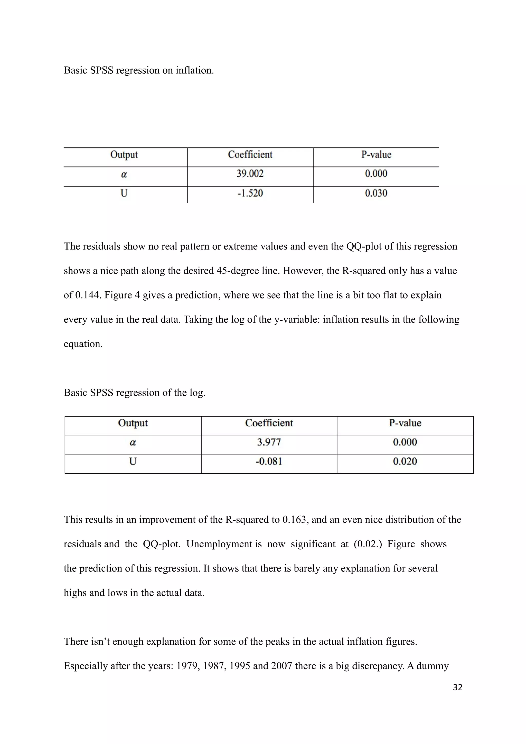 Basic SPSS regression on inflation.
The residuals show no real pattern or extreme values and even the QQ-plot of this regression
shows a nice path along the desired 45-degree line. However, the R-squared only has a value
of 0.144. Figure 4 gives a prediction, where we see that the line is a bit too flat to explain
every value in the real data. Taking the log of the y-variable: inflation results in the following
equation.
Basic SPSS regression of the log.
This results in an improvement of the R-squared to 0.163, and an even nice distribution of the
residuals and the QQ-plot. Unemployment is now significant at (0.02.) Figure shows
the prediction of this regression. It shows that there is barely any explanation for several
highs and lows in the actual data.
There isn’t enough explanation for some of the peaks in the actual inflation figures.
Especially after the years: 1979, 1987, 1995 and 2007 there is a big discrepancy. A dummy
32
 