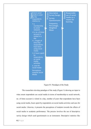 Curated visual reference: Visual Reference: A Case Study Of Social Media And It S Perceived