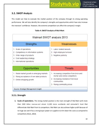 14
3.2. SWOT Analysis
This model can help to evaluate the market position of the company through its strong operating
perfor a e. We ill also ide tif the o pa s strengths and opportunities which have also increase
the investors o fide e. However, the extreme competition can affect the o pa s argi .
Table 4: SWOT Analysis of Wal-Mart
3.2.1. Strength
1. Scale of operations. The strong market position is the main strength of Wal-Mart with more
than $400 billion revenue and almost 11,000 stores worldwide a d o su er s trust that
differentiate Wal-Mart from its competitors. Wal-Mart can also achieve higher profit because of
its huge size and it has a strong buyer power on suppliers to trim down the costs as compared to
competitors (Anon, 2013).
Source: Strategic Management Insight
 