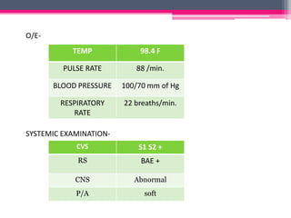 O/E-
SYSTEMIC EXAMINATION-
TEMP 98.4 F
PULSE RATE 88 /min.
BLOOD PRESSURE 100/70 mm of Hg
RESPIRATORY
RATE
22 breaths/min.
CVS S1 S2 +
RS BAE +
CNS Abnormal
P/A soft
 