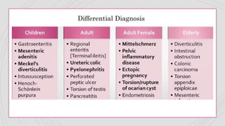 Differential Diagnosis
 