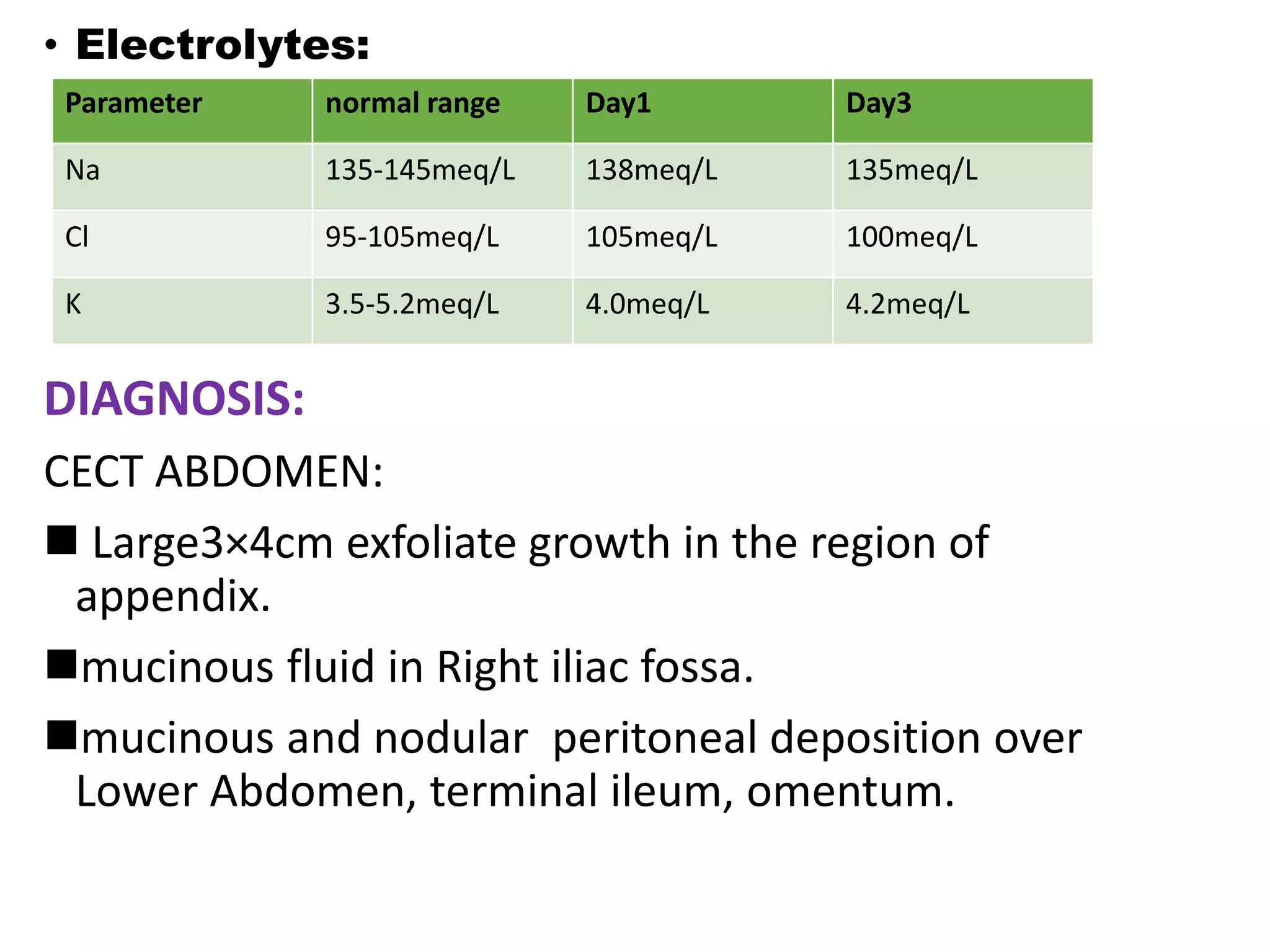 • Electrolytes:
DIAGNOSIS:
CECT ABDOMEN:
 Large3×4cm exfoliate growth in the region of
appendix.
mucinous fluid in Right iliac fossa.
mucinous and nodular peritoneal deposition over
Lower Abdomen, terminal ileum, omentum.
Parameter normal range Day1 Day3
Na 135-145meq/L 138meq/L 135meq/L
Cl 95-105meq/L 105meq/L 100meq/L
K 3.5-5.2meq/L 4.0meq/L 4.2meq/L
 