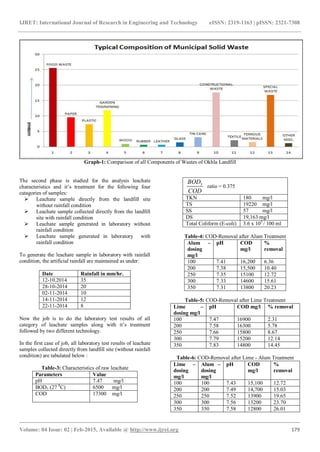 A case study on characteristics of solid waste & leachate treatment of ...