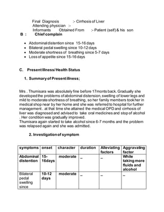 A case study on cirrhosis of liver | DOCX