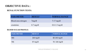 Normal Range For Rbs A CASE STUDY ON DEPRESSION .presentation.pptx