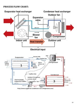 A case study on improvement of an air conditioning system | PDF