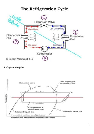 A case study on improvement of an air conditioning system | PDF