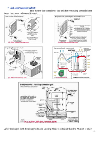 A case study on improvement of an air conditioning system | PDF