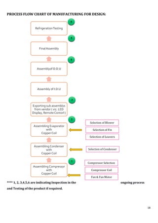A case study on improvement of an air conditioning system | PDF
