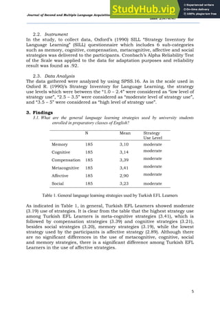 A Case Study On Language Learning Strategies Of EFL Learners At A State ...
