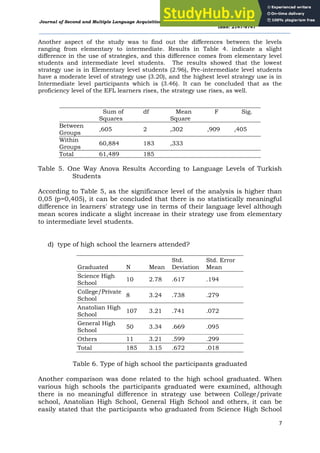 A Case Study On Language Learning Strategies Of EFL Learners At A State ...