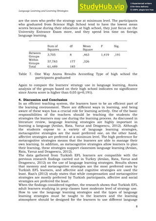 A Case Study On Language Learning Strategies Of EFL Learners At A State ...