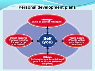 Personal development plans

 