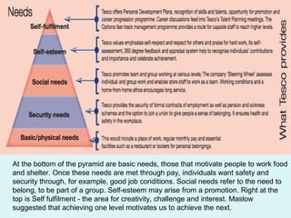At the bottom of the pyramid are basic needs, those that motivate people to work food
and shelter. Once these needs are met through pay, individuals want safety and
security through, for example, good job conditions. Social needs refer to the need to
belong, to be part of a group. Self-esteem may arise from a promotion. Right at the
top is Self fulfilment - the area for creativity, challenge and interest. Maslow
suggested that achieving one level motivates us to achieve the next.

 