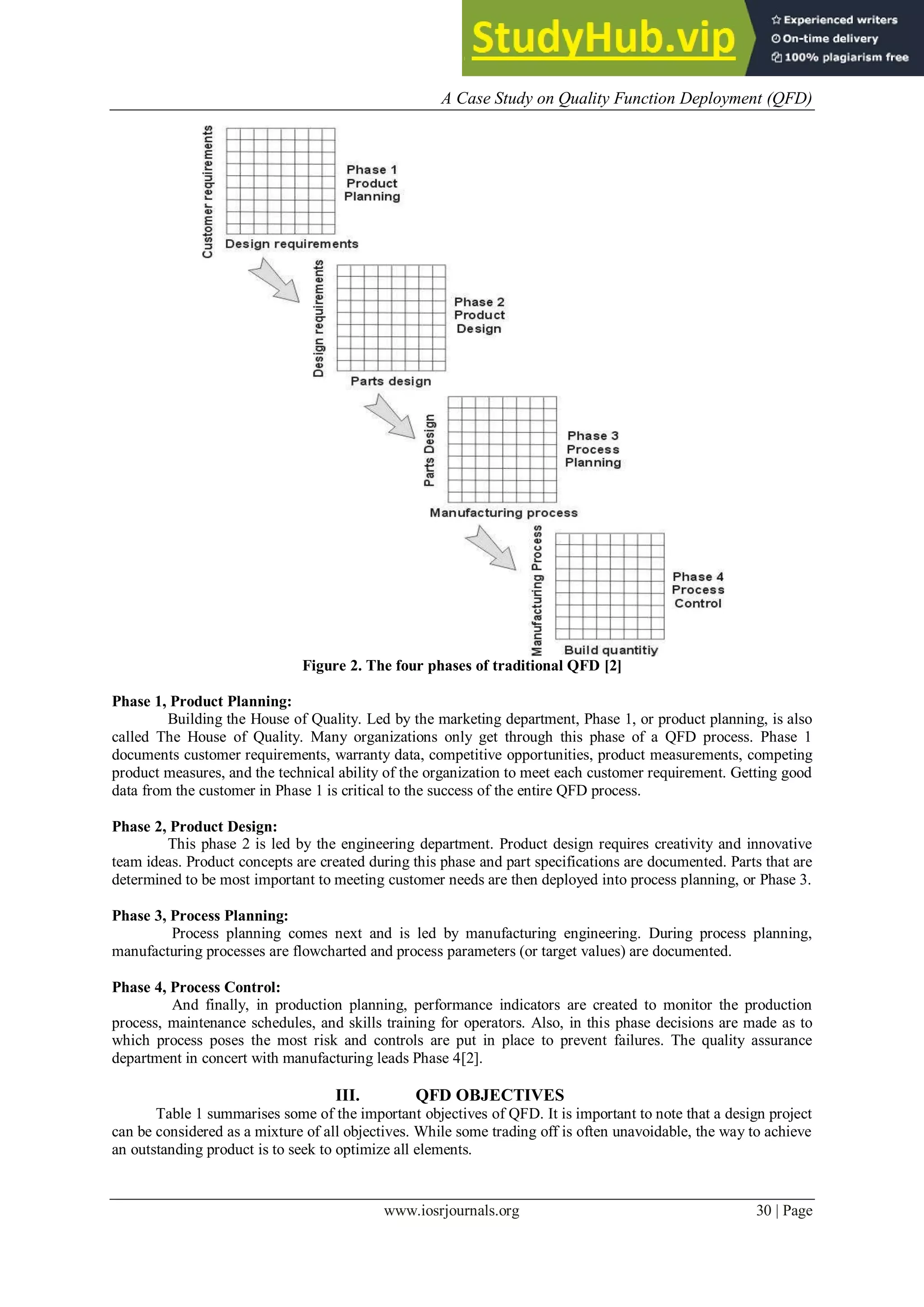 A Case Study on Quality Function Deployment (QFD)
www.iosrjournals.org 30 | Page
Figure 2. The four phases of traditional QFD [2]
Phase 1, Product Planning:
Building the House of Quality. Led by the marketing department, Phase 1, or product planning, is also
called The House of Quality. Many organizations only get through this phase of a QFD process. Phase 1
documents customer requirements, warranty data, competitive opportunities, product measurements, competing
product measures, and the technical ability of the organization to meet each customer requirement. Getting good
data from the customer in Phase 1 is critical to the success of the entire QFD process.
Phase 2, Product Design:
This phase 2 is led by the engineering department. Product design requires creativity and innovative
team ideas. Product concepts are created during this phase and part specifications are documented. Parts that are
determined to be most important to meeting customer needs are then deployed into process planning, or Phase 3.
Phase 3, Process Planning:
Process planning comes next and is led by manufacturing engineering. During process planning,
manufacturing processes are flowcharted and process parameters (or target values) are documented.
Phase 4, Process Control:
And finally, in production planning, performance indicators are created to monitor the production
process, maintenance schedules, and skills training for operators. Also, in this phase decisions are made as to
which process poses the most risk and controls are put in place to prevent failures. The quality assurance
department in concert with manufacturing leads Phase 4[2].
III. QFD OBJECTIVES
Table 1 summarises some of the important objectives of QFD. It is important to note that a design project
can be considered as a mixture of all objectives. While some trading off is often unavoidable, the way to achieve
an outstanding product is to seek to optimize all elements.
 
