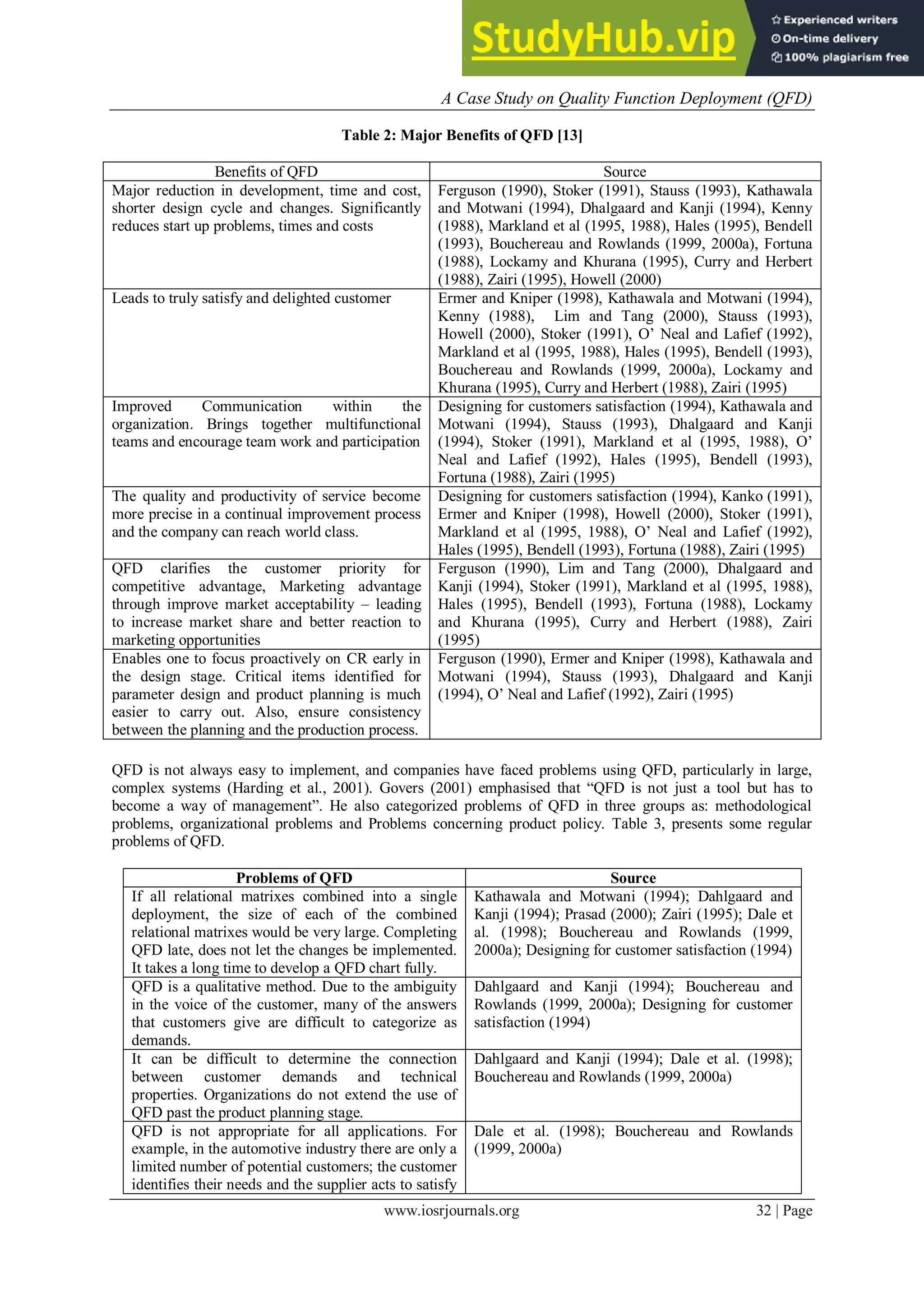A Case Study on Quality Function Deployment (QFD)
www.iosrjournals.org 32 | Page
Table 2: Major Benefits of QFD [13]
Benefits of QFD Source
Major reduction in development, time and cost,
shorter design cycle and changes. Significantly
reduces start up problems, times and costs
Ferguson (1990), Stoker (1991), Stauss (1993), Kathawala
and Motwani (1994), Dhalgaard and Kanji (1994), Kenny
(1988), Markland et al (1995, 1988), Hales (1995), Bendell
(1993), Bouchereau and Rowlands (1999, 2000a), Fortuna
(1988), Lockamy and Khurana (1995), Curry and Herbert
(1988), Zairi (1995), Howell (2000)
Leads to truly satisfy and delighted customer Ermer and Kniper (1998), Kathawala and Motwani (1994),
Kenny (1988), Lim and Tang (2000), Stauss (1993),
Howell (2000), Stoker (1991), O‟ Neal and Lafief (1992),
Markland et al (1995, 1988), Hales (1995), Bendell (1993),
Bouchereau and Rowlands (1999, 2000a), Lockamy and
Khurana (1995), Curry and Herbert (1988), Zairi (1995)
Improved Communication within the
organization. Brings together multifunctional
teams and encourage team work and participation
Designing for customers satisfaction (1994), Kathawala and
Motwani (1994), Stauss (1993), Dhalgaard and Kanji
(1994), Stoker (1991), Markland et al (1995, 1988), O‟
Neal and Lafief (1992), Hales (1995), Bendell (1993),
Fortuna (1988), Zairi (1995)
The quality and productivity of service become
more precise in a continual improvement process
and the company can reach world class.
Designing for customers satisfaction (1994), Kanko (1991),
Ermer and Kniper (1998), Howell (2000), Stoker (1991),
Markland et al (1995, 1988), O‟ Neal and Lafief (1992),
Hales (1995), Bendell (1993), Fortuna (1988), Zairi (1995)
QFD clarifies the customer priority for
competitive advantage, Marketing advantage
through improve market acceptability – leading
to increase market share and better reaction to
marketing opportunities
Ferguson (1990), Lim and Tang (2000), Dhalgaard and
Kanji (1994), Stoker (1991), Markland et al (1995, 1988),
Hales (1995), Bendell (1993), Fortuna (1988), Lockamy
and Khurana (1995), Curry and Herbert (1988), Zairi
(1995)
Enables one to focus proactively on CR early in
the design stage. Critical items identified for
parameter design and product planning is much
easier to carry out. Also, ensure consistency
between the planning and the production process.
Ferguson (1990), Ermer and Kniper (1998), Kathawala and
Motwani (1994), Stauss (1993), Dhalgaard and Kanji
(1994), O‟ Neal and Lafief (1992), Zairi (1995)
QFD is not always easy to implement, and companies have faced problems using QFD, particularly in large,
complex systems (Harding et al., 2001). Govers (2001) emphasised that “QFD is not just a tool but has to
become a way of management”. He also categorized problems of QFD in three groups as: methodological
problems, organizational problems and Problems concerning product policy. Table 3, presents some regular
problems of QFD.
Problems of QFD Source
If all relational matrixes combined into a single
deployment, the size of each of the combined
relational matrixes would be very large. Completing
QFD late, does not let the changes be implemented.
It takes a long time to develop a QFD chart fully.
Kathawala and Motwani (1994); Dahlgaard and
Kanji (1994); Prasad (2000); Zairi (1995); Dale et
al. (1998); Bouchereau and Rowlands (1999,
2000a); Designing for customer satisfaction (1994)
QFD is a qualitative method. Due to the ambiguity
in the voice of the customer, many of the answers
that customers give are difficult to categorize as
demands.
Dahlgaard and Kanji (1994); Bouchereau and
Rowlands (1999, 2000a); Designing for customer
satisfaction (1994)
It can be difficult to determine the connection
between customer demands and technical
properties. Organizations do not extend the use of
QFD past the product planning stage.
Dahlgaard and Kanji (1994); Dale et al. (1998);
Bouchereau and Rowlands (1999, 2000a)
QFD is not appropriate for all applications. For
example, in the automotive industry there are only a
limited number of potential customers; the customer
identifies their needs and the supplier acts to satisfy
Dale et al. (1998); Bouchereau and Rowlands
(1999, 2000a)
 