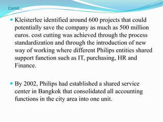 Contd…Kleisterlee identified around 600 projects that could potentially save the company as much as 500 million euros. cost cutting was achieved through the process standardization and through the introduction of new way of working where different Philips entities shared support function such as IT, purchasing, HR and Finance.By 2002, Philips had established a shared service center in Bangkok that consolidated all accounting functions in the city area into one unit.