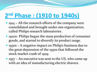 2nd Phase : (1910 to 1940s)1914 – All the research efforts of the company were consolidated and brought under one organization, called Philips research laboratories . 1920s- Philips began the mass production of consumer goods, and started to diversify its product range.1930s – A negative impact on Philip’s business due to the great depression of the 1930s that followed the stock market crash of 1929.1937 – An executive was sent to the US, who came up with an idea of manufacturing electric shavers.