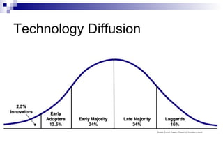 Technology Diffusion 