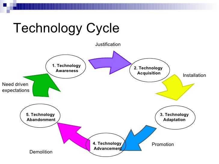 a case study on technology management