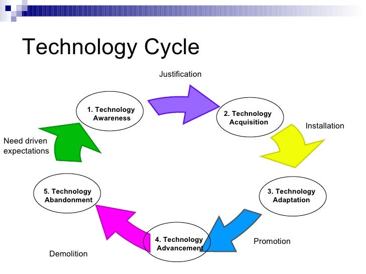 case study on technology management