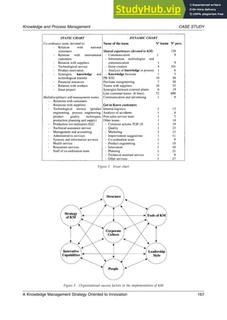 A Case Study On The Implementation Of A Knowledge Management Strategy ...